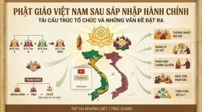 PHẬT GIÁO VIỆT NAM SAU SÁP NHẬP HÀNH CHÍNH: TÁI CẤU TRÚC TỔ CHỨC VÀ NHỮNG VẤN ĐỀ ĐẶT RA