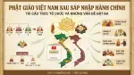 PHẬT GIÁO VIỆT NAM SAU SÁP NHẬP HÀNH CHÍNH: TÁI CẤU TRÚC TỔ CHỨC VÀ NHỮNG VẤN ĐỀ ĐẶT RA